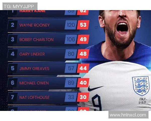 2023年英国足球明星排名揭晓谁将成为足坛新王者