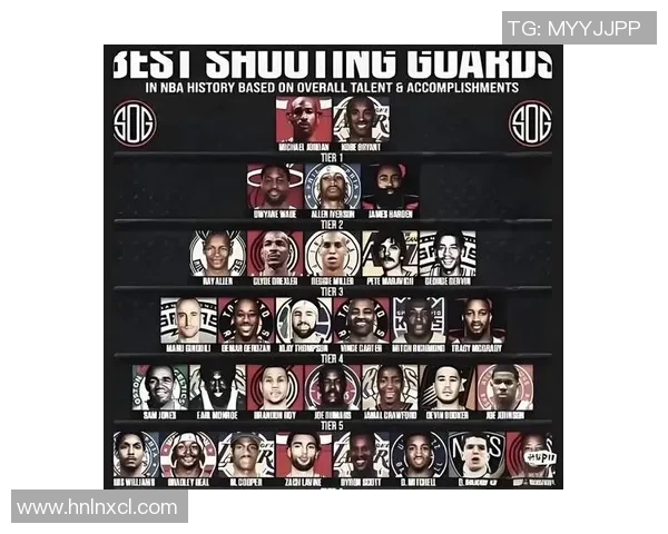 NBA向足球巨星致敬的明星名单揭晓引发热议