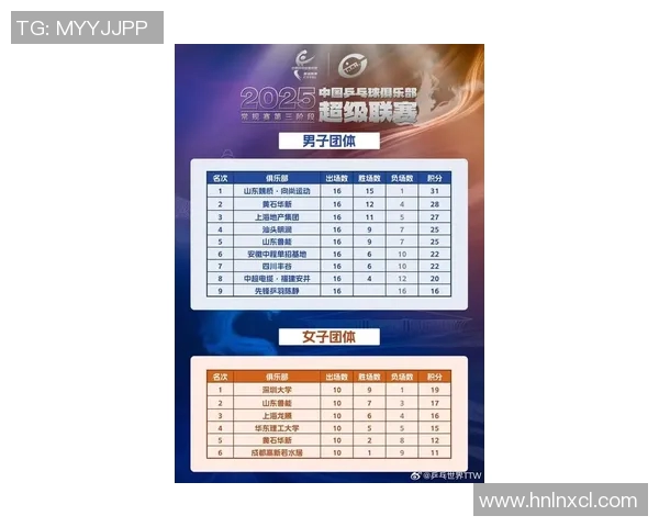 上海乒乓球队在大师赛积分榜上以65分稳居第一名展现强劲实力