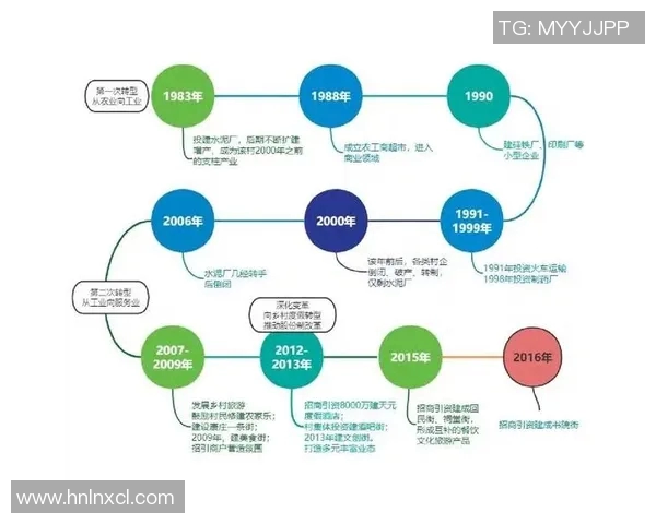 南京篮球队的控制革新探索与发展路径分析