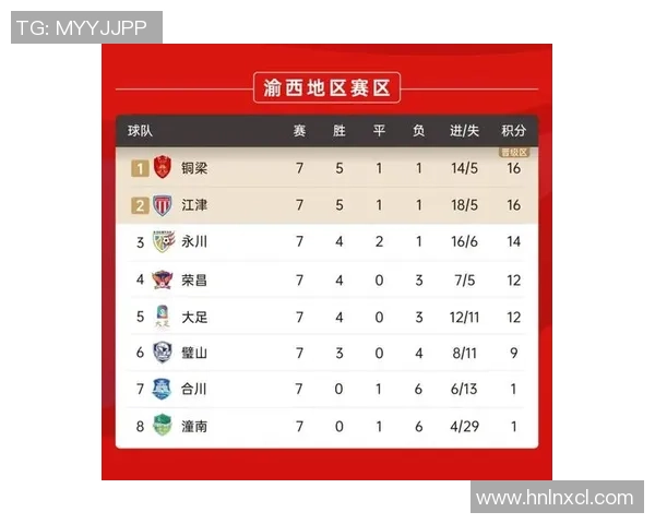 洲际赛最新积分榜JDG战队以72分稳居第一名 洲际赛最新积分榜JDG战队以72分稳居第一名